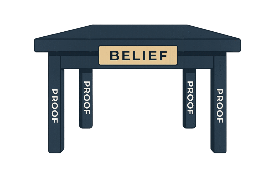 Illustration of a tabletop labeled "Belief" supported by four legs labeled "Proof," representing how evidence supports beliefs.